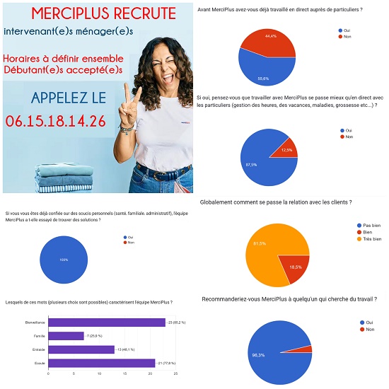 sondage annonce