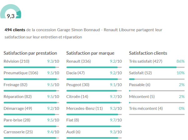 Libourne Reductions Promotions Remises Soldes Bons Plans A Libourne Avec 33500 Fr